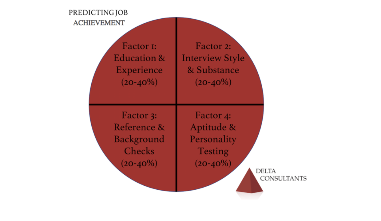 The 4 factors for hiring a mission critical position